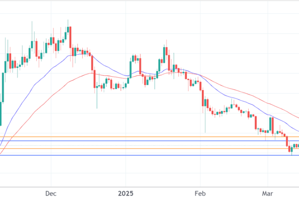 Cryptocurrency pricing predictions: Dogecoin, Pepex and Shiba Inu