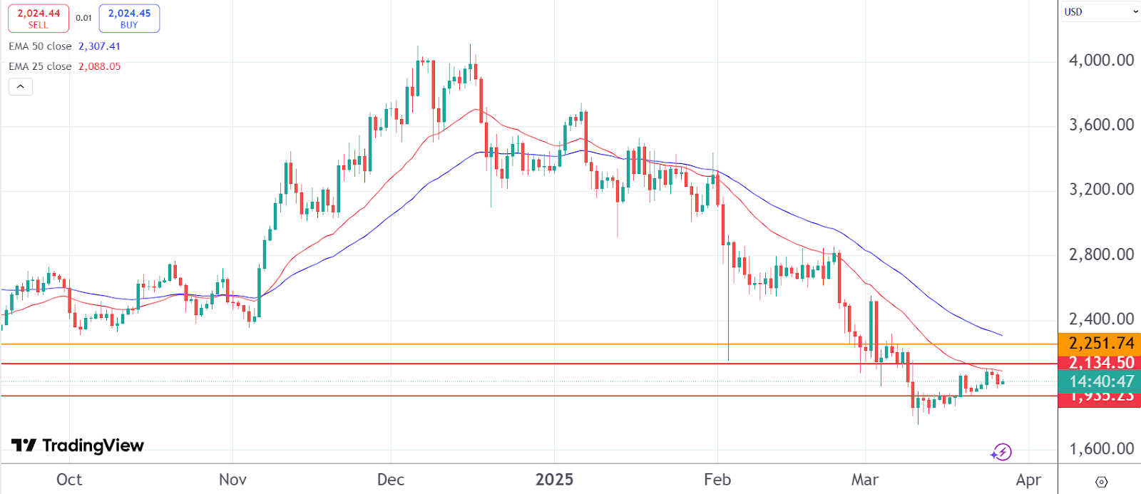 Ethereum and BTC prices stagnate, while Bitcoin Pepe works on the entire machine