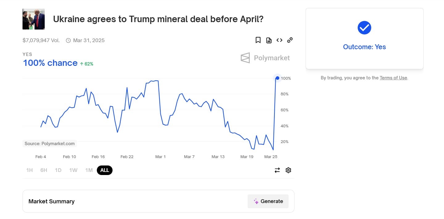 Polymarket faces the scrutiny for the manipulation of bets on Trump’s mining agreement with Ukraine.