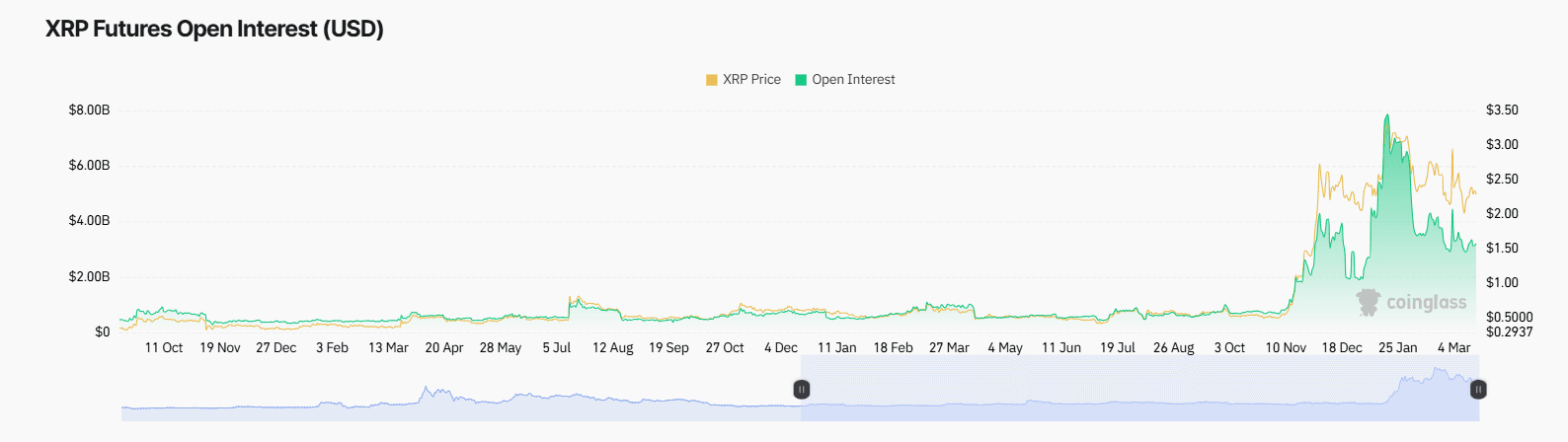 Bitcoin Pepe could be a good purchase while investors expect the next XRP price movement
