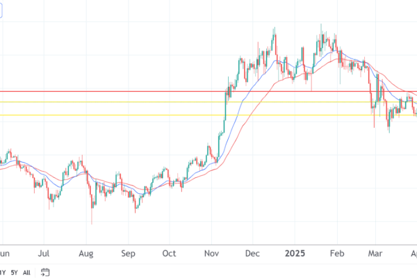 Bitcoin and Dogecoin prices remain stable while Pepex wins impulse