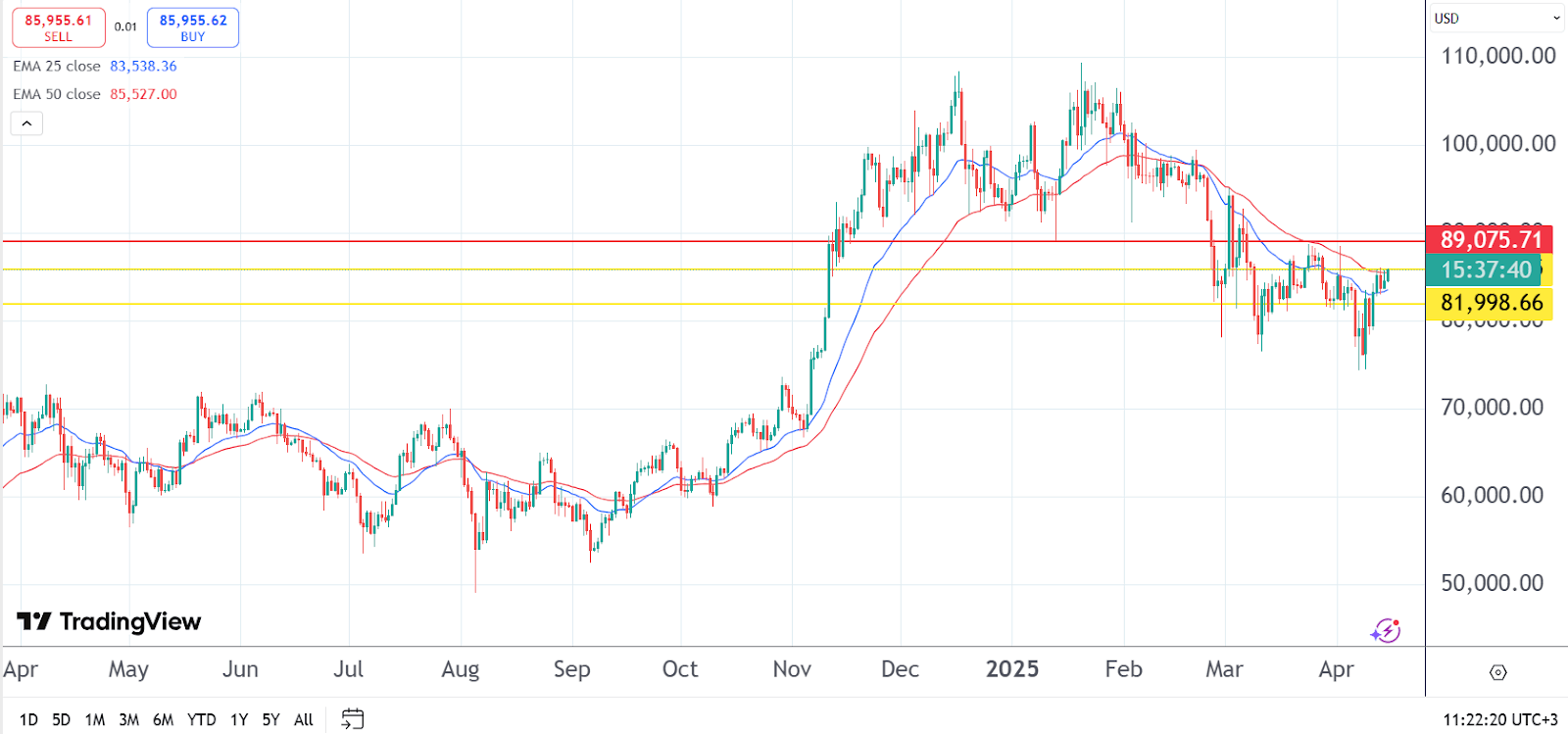 Bitcoin and Dogecoin prices remain stable while Pepex wins impulse