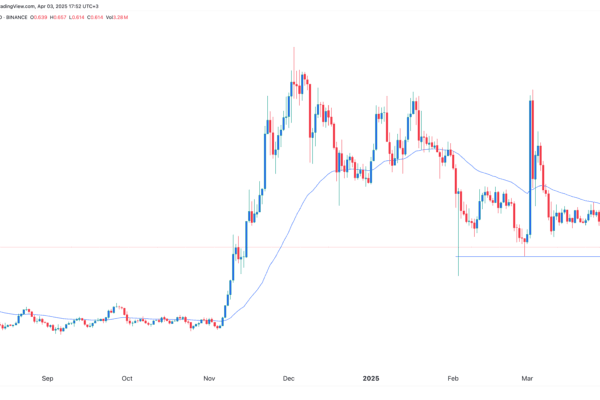 Cardano’s price collapses by tariff risks while Pepex gains ground
