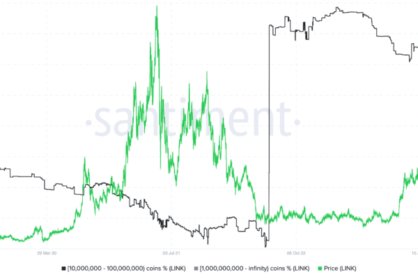 Can Cartelfi (Cartfi) overcome Chainlink (Link)?