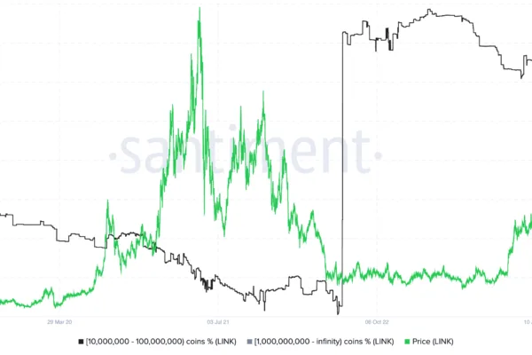 Can Cartelfi (Cartfi) overcome Chainlink (Link)?