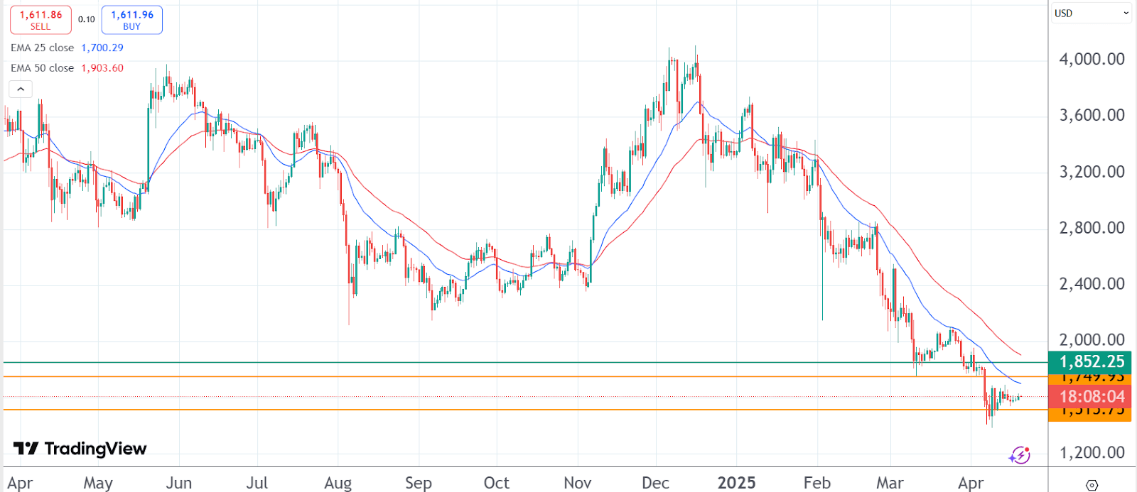 Ethereum stagnates, Solana climbs while Bitcoin Pepe gains strength
