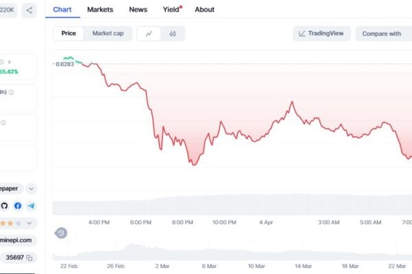 Pi Network token collapses 77% from its peak, even when Pifest attracts 1.8 million users