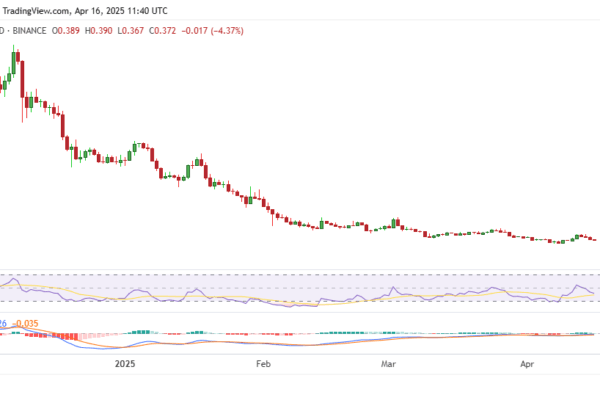 Dogwifhat’s price falls while investors take the eye on Pepex