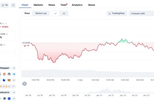 Chainlink price prediction: Link could rise 35% as the whale buys $ 2 million at a key level;