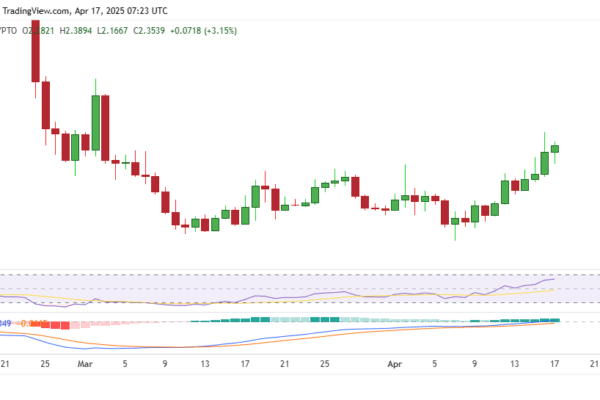 Ray rises 12% while Raydium competes with pump.fun