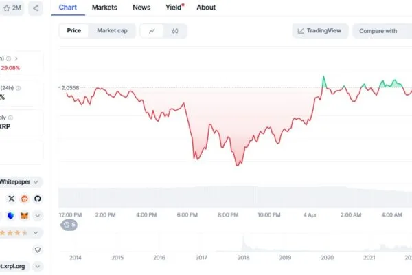 Coinbase is preparing to launch XRP futures while the expansion of derivatives continues