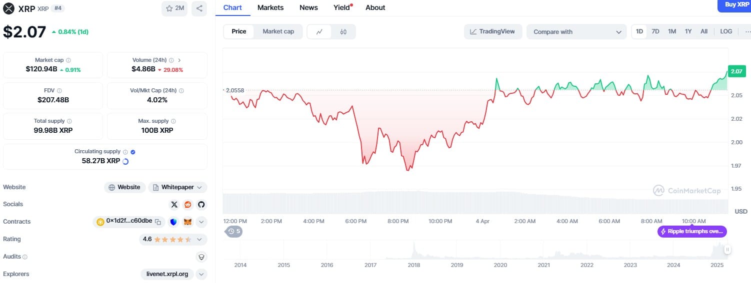 Coinbase is preparing to launch XRP futures while the expansion of derivatives continues
