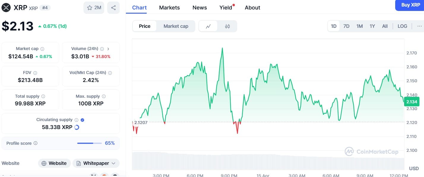 XRP could reach $ 15 if ETF tickets increase, says an analyst who uses a multiplier model